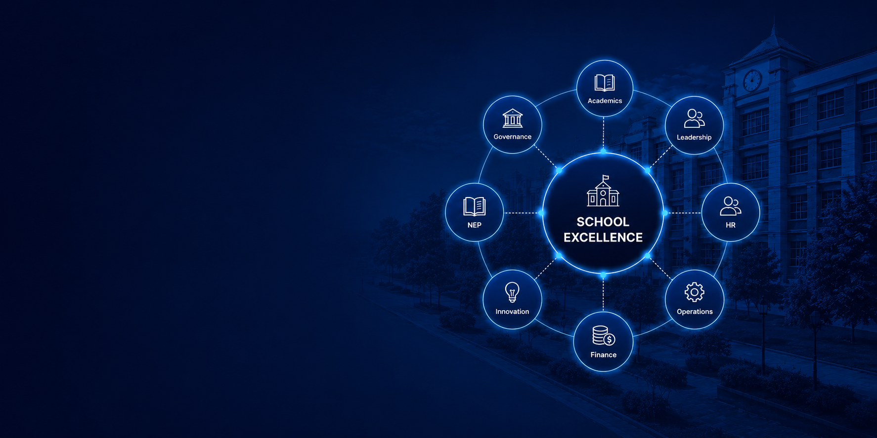 School Excellence Review